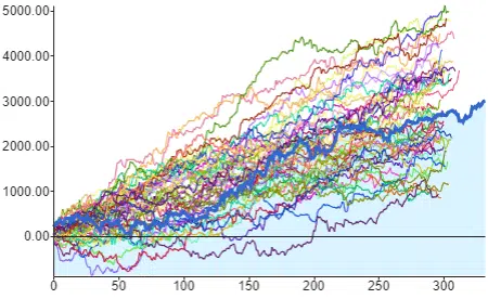 StrategyQuant - feature Montecarlo - Quant-Bot - Quality testing & overfitting protection