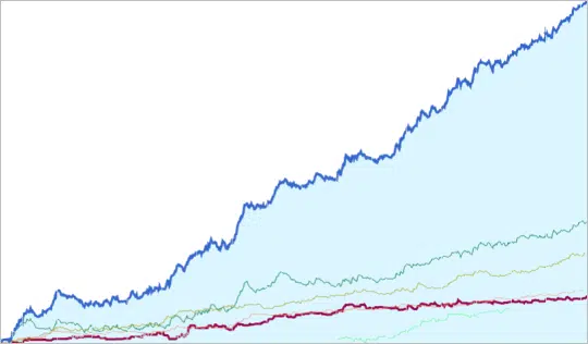 StrategyQuant - Portfolio - Quant-Bot - Graph - Trading - Building/Generating Strategies