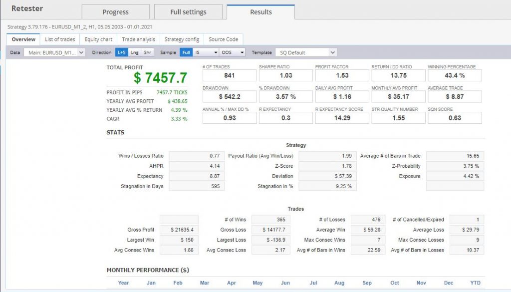 StrategyQuant - Strategy Results - Quant-Bot - Building/Generating Strategies