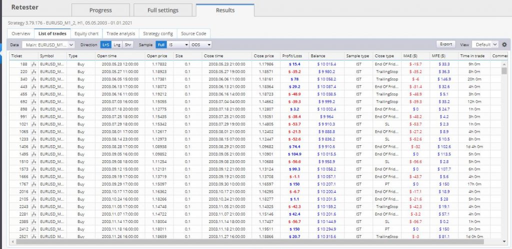 StrategyQuant - X Ultimate Build 135 - List of trades - Building/Generating Strategies - Quant-Bot