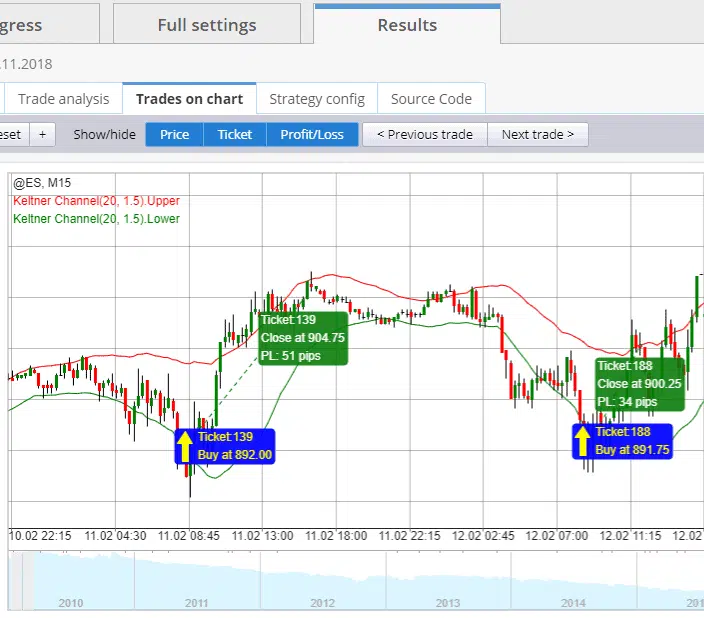 StrategyQuant - Traded on chart - Quant-Bot - Building/Generating Strategies